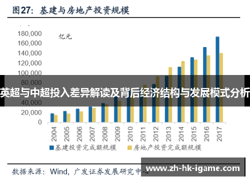英超与中超投入差异解读及背后经济结构与发展模式分析 英超与中超投入差异解读及背后经济结构与发展模式分析