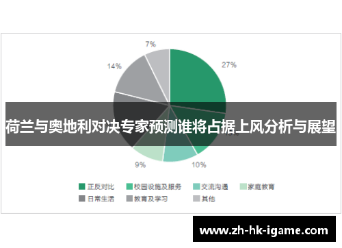 荷兰与奥地利对决专家预测谁将占据上风分析与展望 荷兰与奥地利对决专家预测谁将占据上风分析与展望