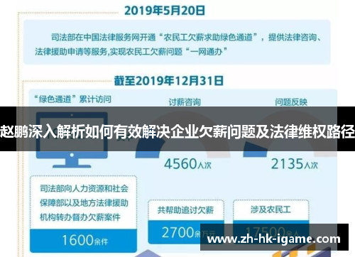 赵鹏深入解析如何有效解决企业欠薪问题及法律维权路径 赵鹏深入解析如何有效解决企业欠薪问题及法律维权路径