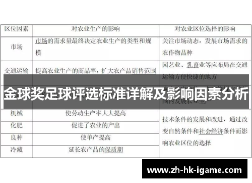金球奖足球评选标准详解及影响因素分析 金球奖足球评选标准详解及影响因素分析