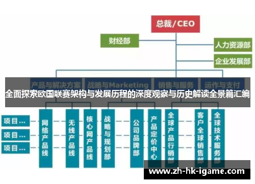 全面探索欧国联赛架构与发展历程的深度观察与历史解读全景篇汇编 全面探索欧国联赛架构与发展历程的深度观察与历史解读全景篇汇编