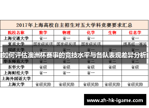 如何评估澳洲杯赛事的竞技水平与各队表现差异分析 如何评估澳洲杯赛事的竞技水平与各队表现差异分析