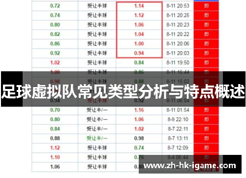 足球虚拟队常见类型分析与特点概述