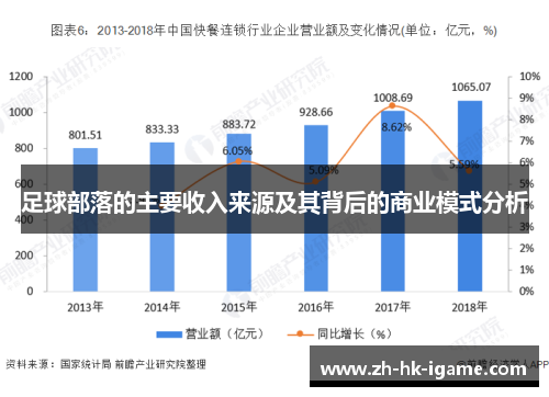 足球部落的主要收入来源及其背后的商业模式分析