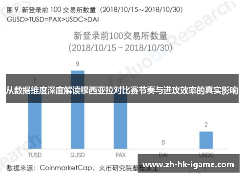 从数据维度深度解读穆西亚拉对比赛节奏与进攻效率的真实影响 从数据维度深度解读穆西亚拉对比赛节奏与进攻效率的真实影响